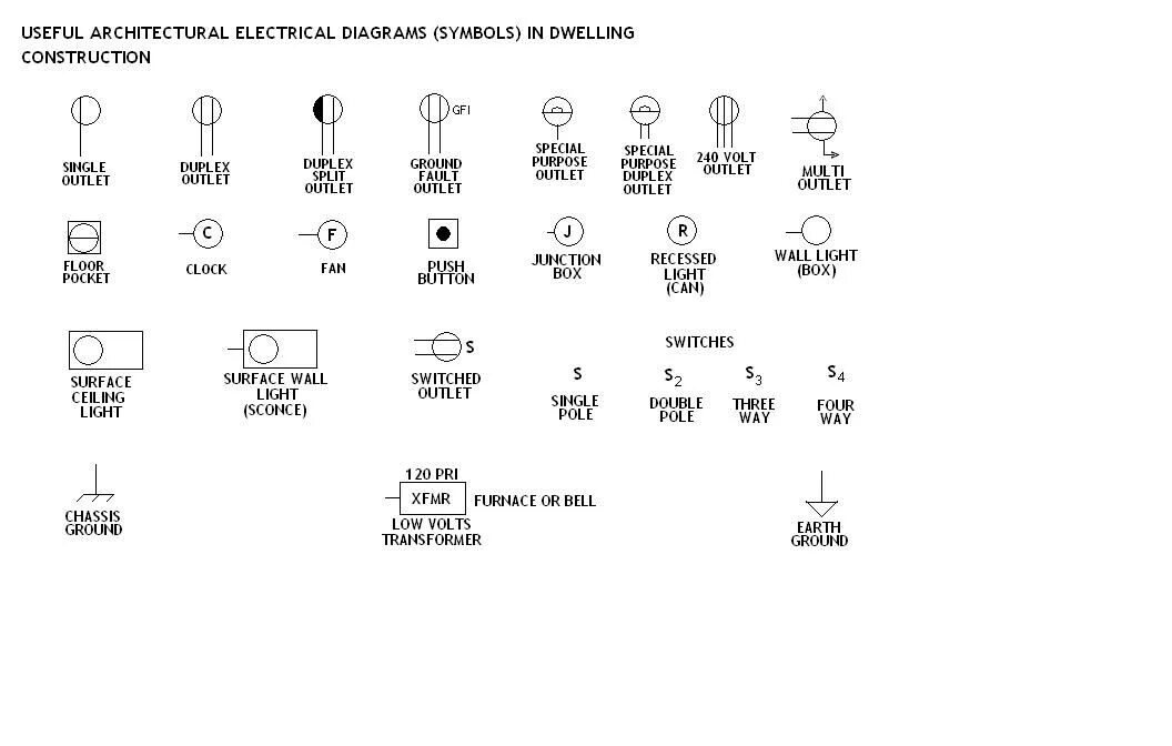 Top symbols. Electrical symbols. architectural symbols. symbol in wiring diagram. network protector electrical symbol.