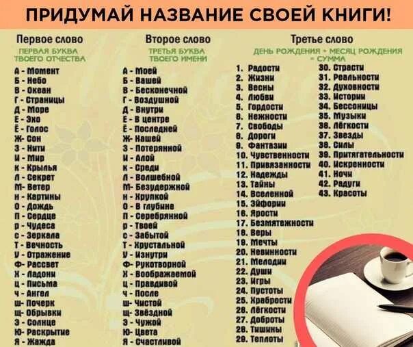 Какую кличку придумать. Придумать название. придумать красивое название. придумать название группы. какие названия можно придумать.