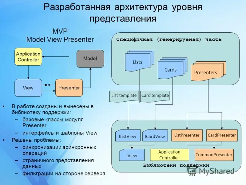 Трехуровневая архитектура систем баз данных. Уровни архитектуры представления данных. Архитектура базы данных. Уровни архитектуры представления данных. Уровни архитектуры представления данных.