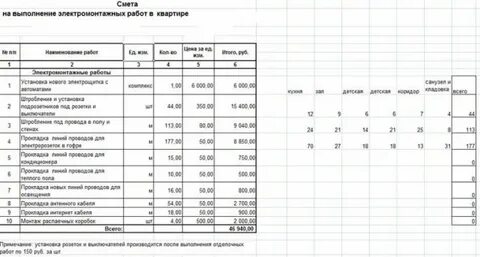 Смета работ по электрике