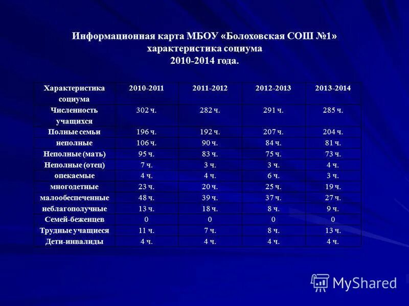 характеристика средней общеобразовательной школы