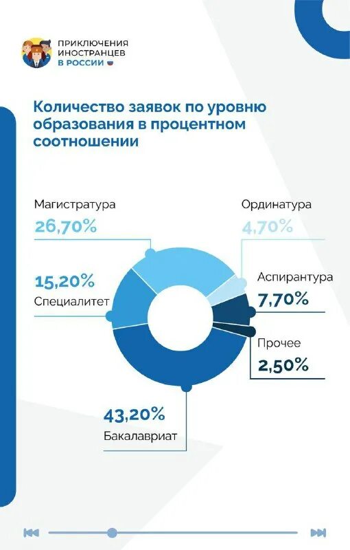 Прибыль сроки сдачи в 2023 году. Сроки сдачи отчетности в 2023 году. Структура доходов бюджета рф 2023. Сроки сдачи отчетов в 2023 году. Сроки сдачи отчетности 2023 таблица.