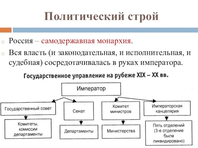 Политический строй при котором власть. Политический строй россии в начале 19 века. Политический строй россии в начале 20. Государство в котором правителю принадлежит власть. Политический строй россии 20 века.