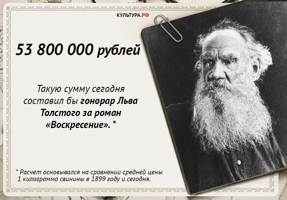 Гонорар русских писателей. Писательский гонорар. Гонорары поэтам. Альбом-каталог выставки. Гонорар русских писателей.