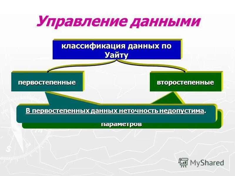 Проверьте пожалуйста. Истинность информации. Каковы основные источники погрешностей?. Источники вычислительных погрешностей. Неточные данные.