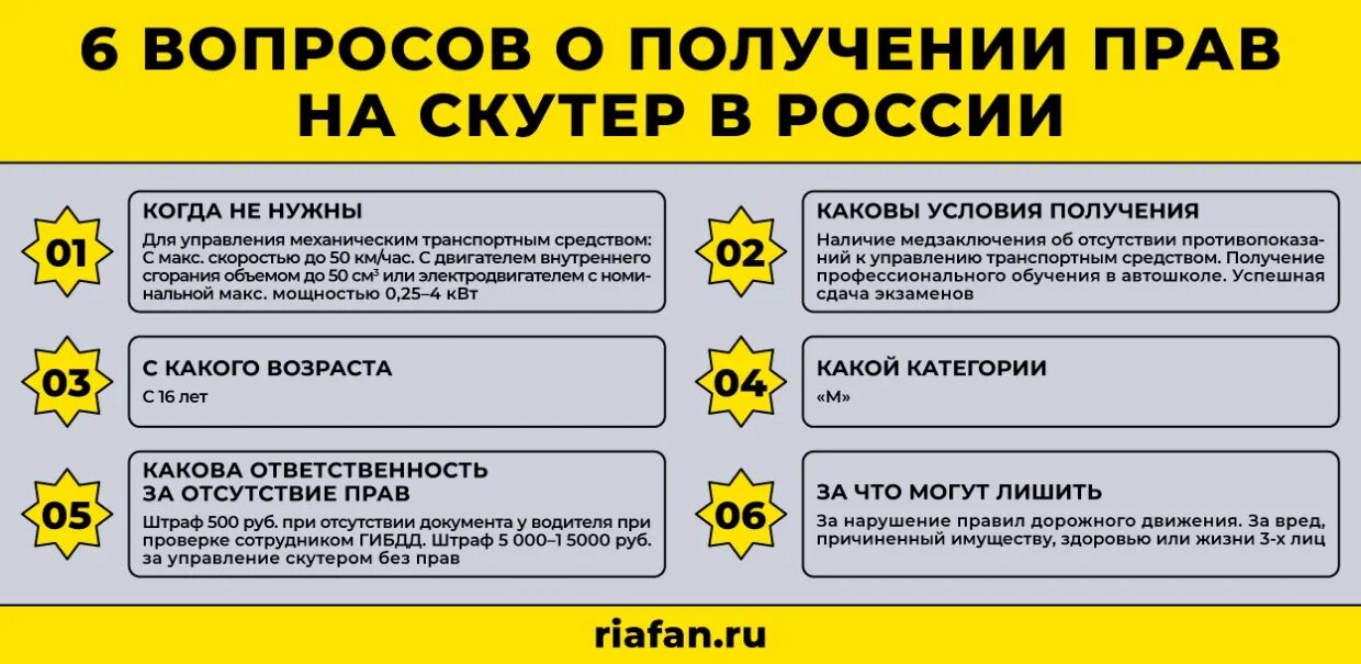 На мопеде без прав какой штраф. Категория ТС скутера 50 кубов.