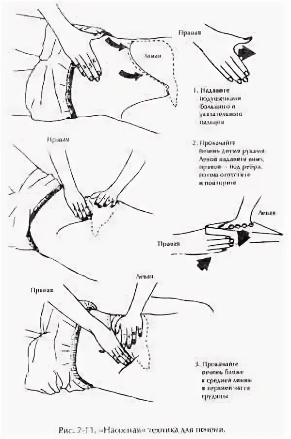 Массаж живота. Массаж внутренних органов. Даосский массаж живота. Висцелярный массаж ци-нейцзан. Ци ней-цзан.