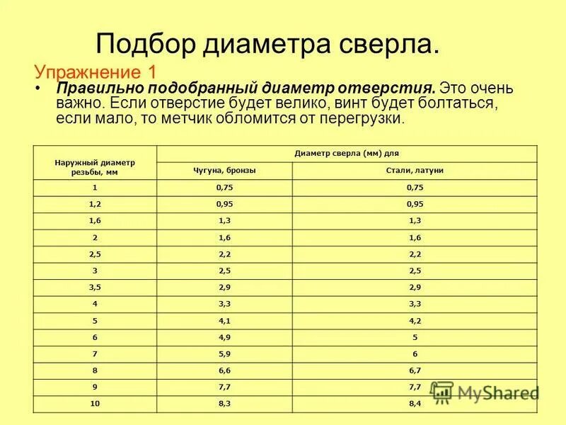 Какое отверстие для резьбы. Сверло под болт диаметром 6мм. Диаметр сверла для отверстия под болт 8мм. Сверла для нарезки резьбы по металлу таблица. Диаметр сверла под болт 12 мм резьба.