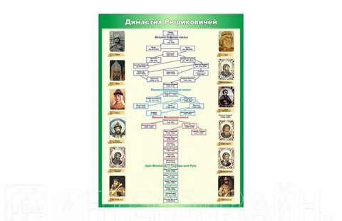 Династия пожарских