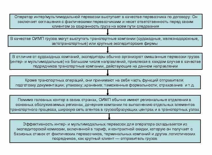 Фактический перевозчик. Договор мультимодальной перевозки. Схема мультимодальной перевозки грузов. Экспедиторские и агентские операции в пути следования грузов. Оператор мультимодальной перевозки.