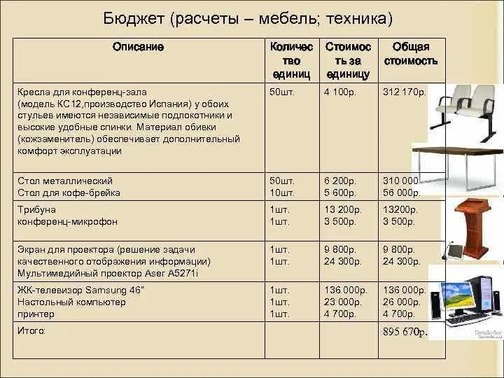 Себестоимость стула. Составление сметы. Расценки на сборку кухонной мебели. Калькуляция мебели. Калькуляция на изготовление деревянных изделий.