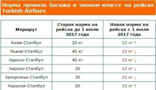 Нормы провоза багажа турецкие авиалинии. Туркиш нормы провоза багажа. Turkish airlines ручная кладь. Туркиш нормы провоза багажа. Туркиш нормы провоза багажа.