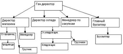 Штат предприятия