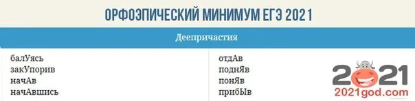 Эксперт фипи 2024 вход. Список ударений для ЕГЭ 2021. Ударения ЕГЭ 2021. Слова ударения ЕГЭ список 2021. Орфоэпический словник ЕГЭ 2021.