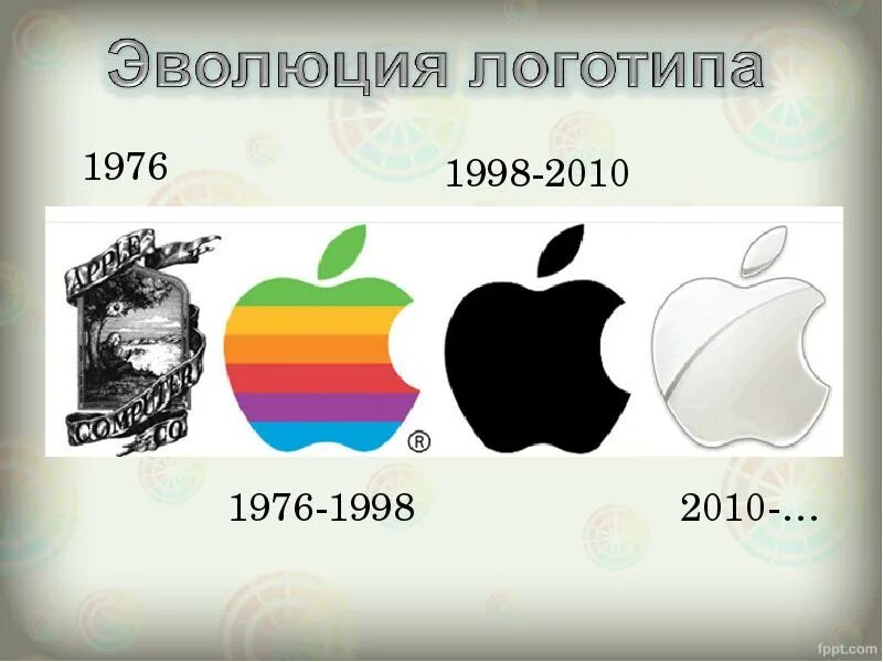 Апл дата. История компании apple. дата основания apple. логотип apple история развития. презентация на тему компания apple.