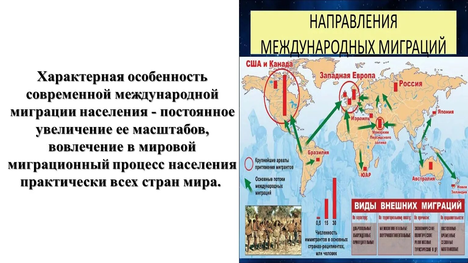 Презентация по Географии на тему "Размещение и миграции населения"