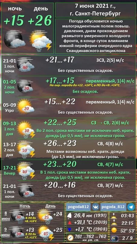 Погода по кохме по часам. Погода 59. Дашогуз айрапорт прогноз погода. Old прогнозы отзывы.