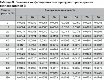 Термический коэффициент расширения объемный коэффициент расширения