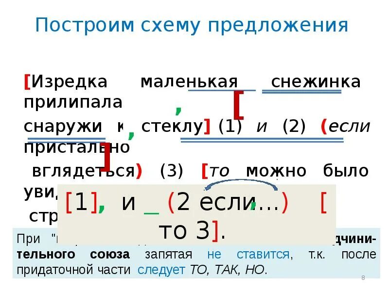 Как составить схему предложения 5 класс. Схемы предложений в русском языке. Схема построения сложного предложения. Как строится схема сложного предложения. Придумайте 5 сложных предложений