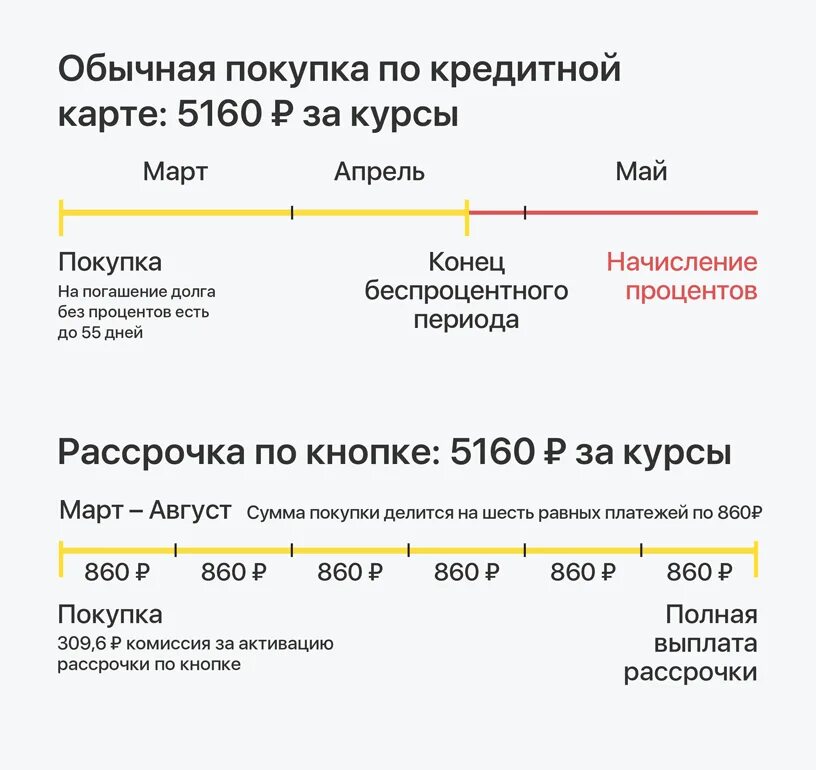 Тинькофф задолженность по кредитной карте. Долг по кредитной карте тинькофф. Рассрочка тинькофф по кредитной карте. Платеж по кредитной карте тинькофф.