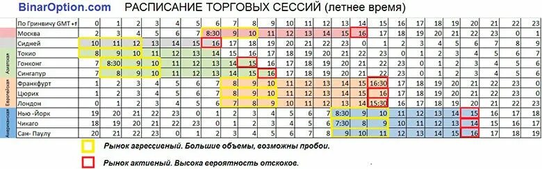 До скольки сегодня работает биржа