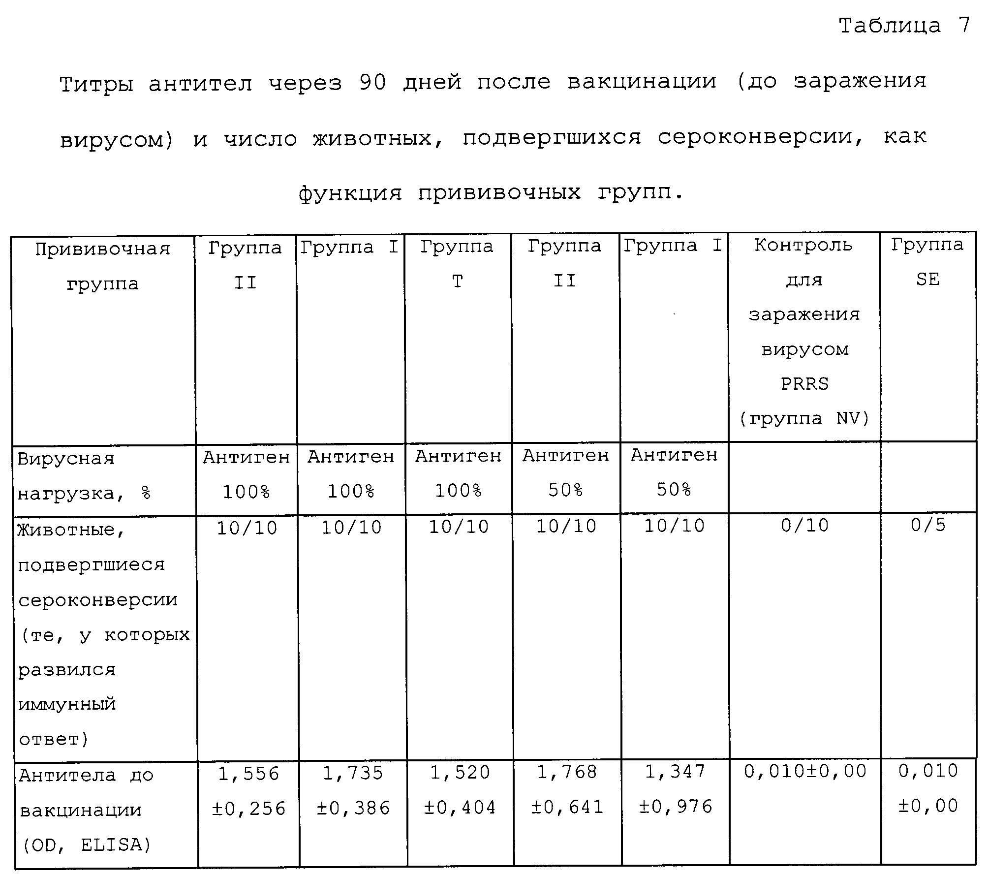 Сколько антитела после прививки. Титр антител 250 после вакцинации. Титры после вакцинации. Показатели антител после вакцинации. Норма антител после прививки.