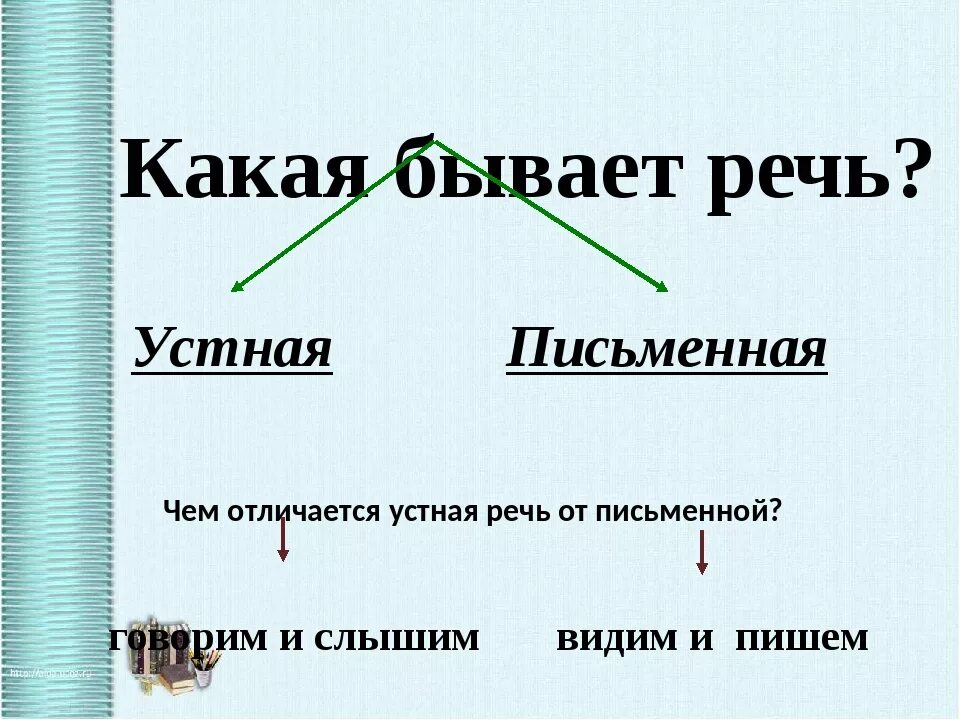 Устная речь бывает