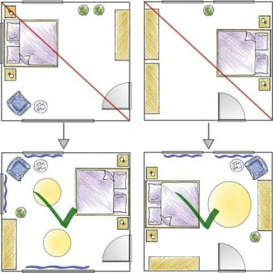 Фен шуй спальня кровать схемы. Расположение мебели по фэншую в спальне. Схема правильного расположения кровати в спальне. Расположение мебели в спальне по фен шуй. Спать ногами к двери примета