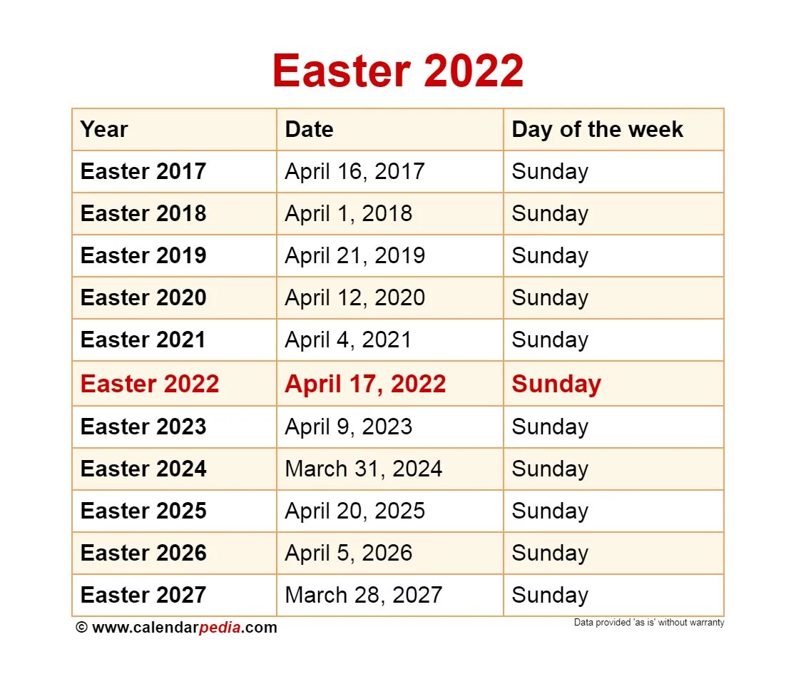 Пасха 2025 дата. Easter 2025. easter 2025 date. пасха в 2025 году католическая. когда пасха в 2025.