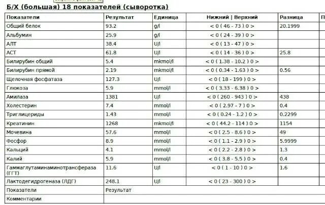 Таблица норма показателей алт и АСТ У женщин. Показатель алт АСТ В крови норма у женщин. Показатели алт и АСТ норма у мужчин. Алт крови норма/АСТ норма.