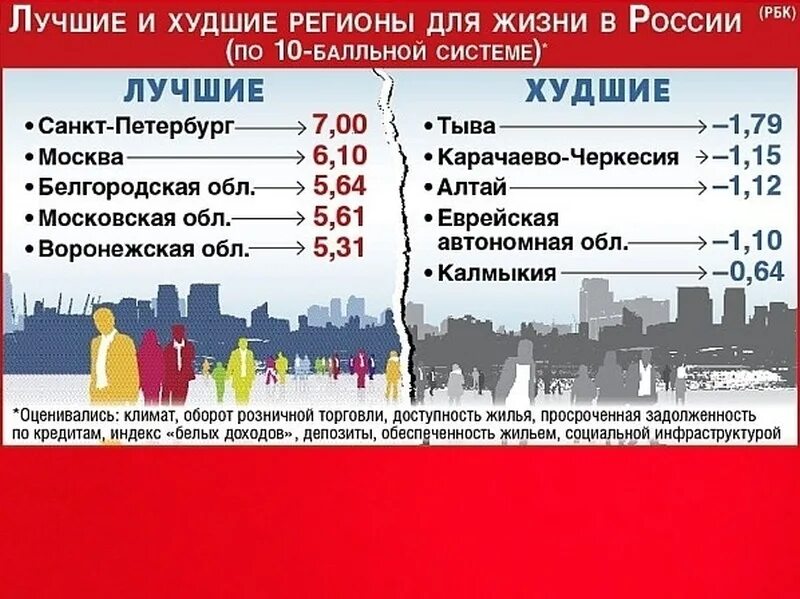 Самая лучшая область москвы
