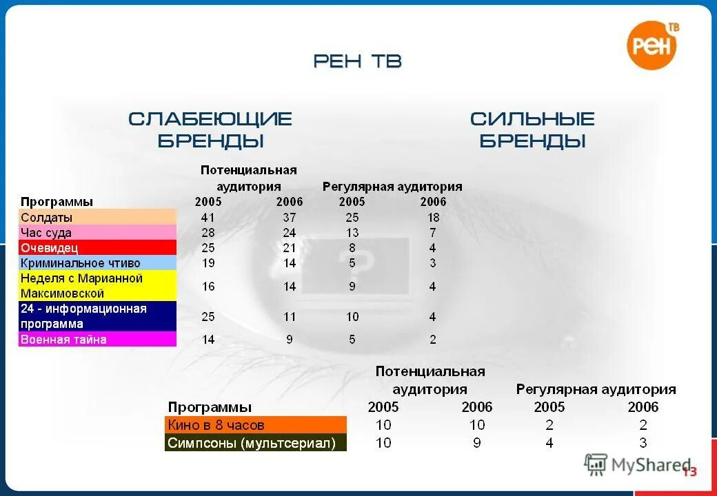 Популярные логотипы. Программа брендов. Бренды одежды. Программа брендов. Мировые бренды одежды.