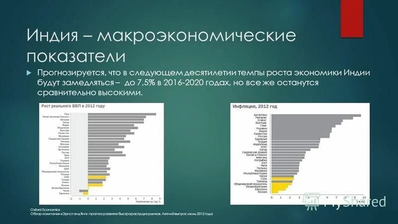 Индия показатели экономики