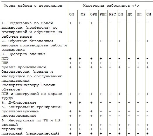 Форма работы с оперативно ремонтным персоналом. Программа стажировки оперативно-ремонтного персонала образец. План стажировки электромонтера образец. Пример программы подготовки по новой должности. Программа стажировки электротехнического персонала.