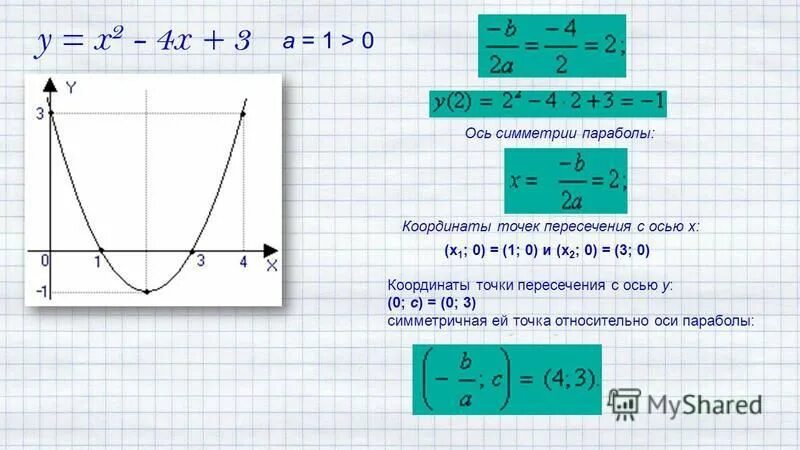 Парабола пересечение с осью y. Парабола пересечение с осью y