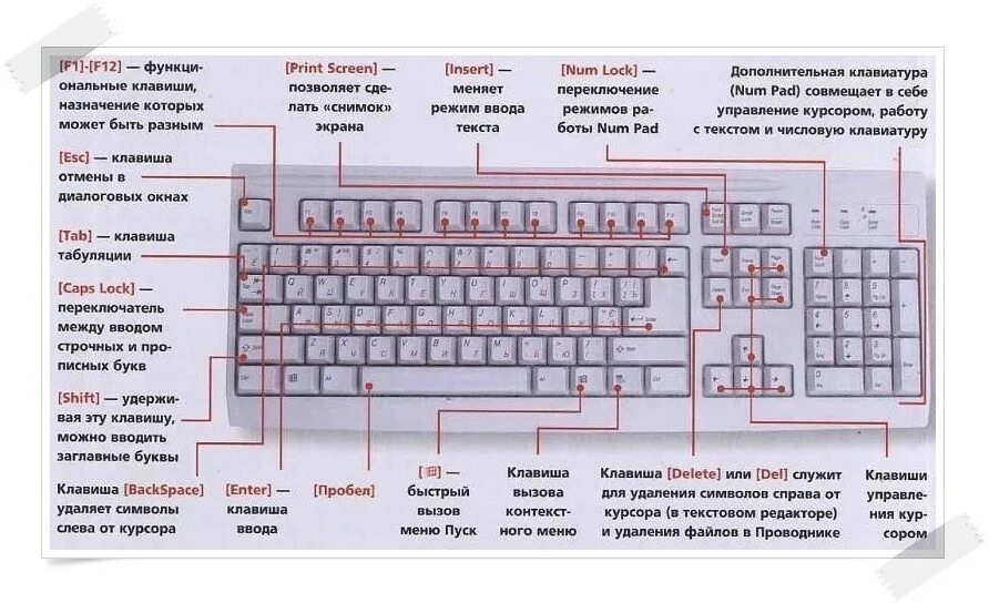 Где находится работает
