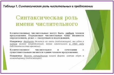 Синтаксическая роль числительных в предложении 6 класс