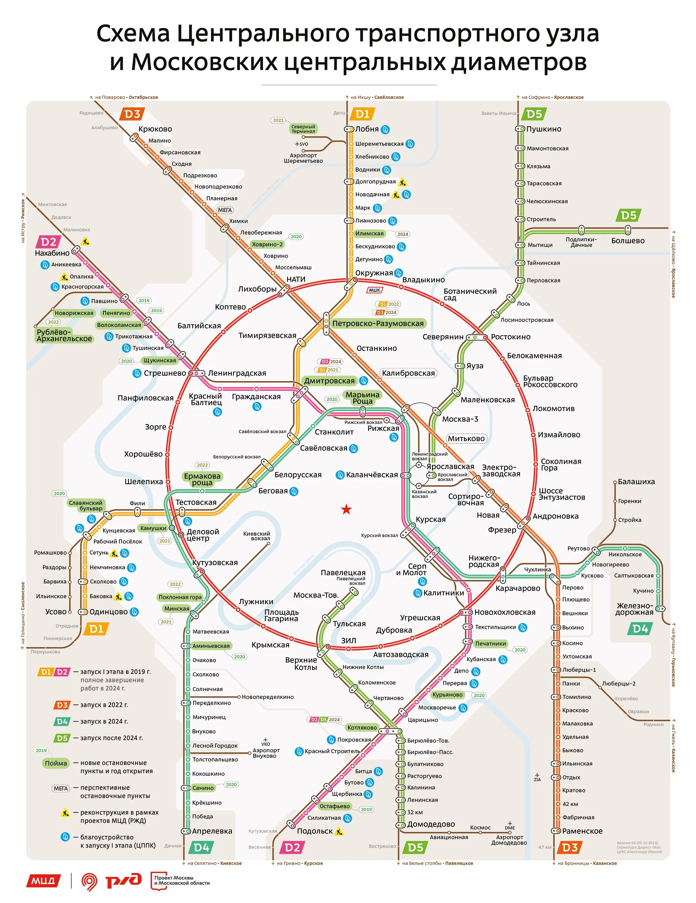 Картинки ВЕТКИ МЕТРО МСК