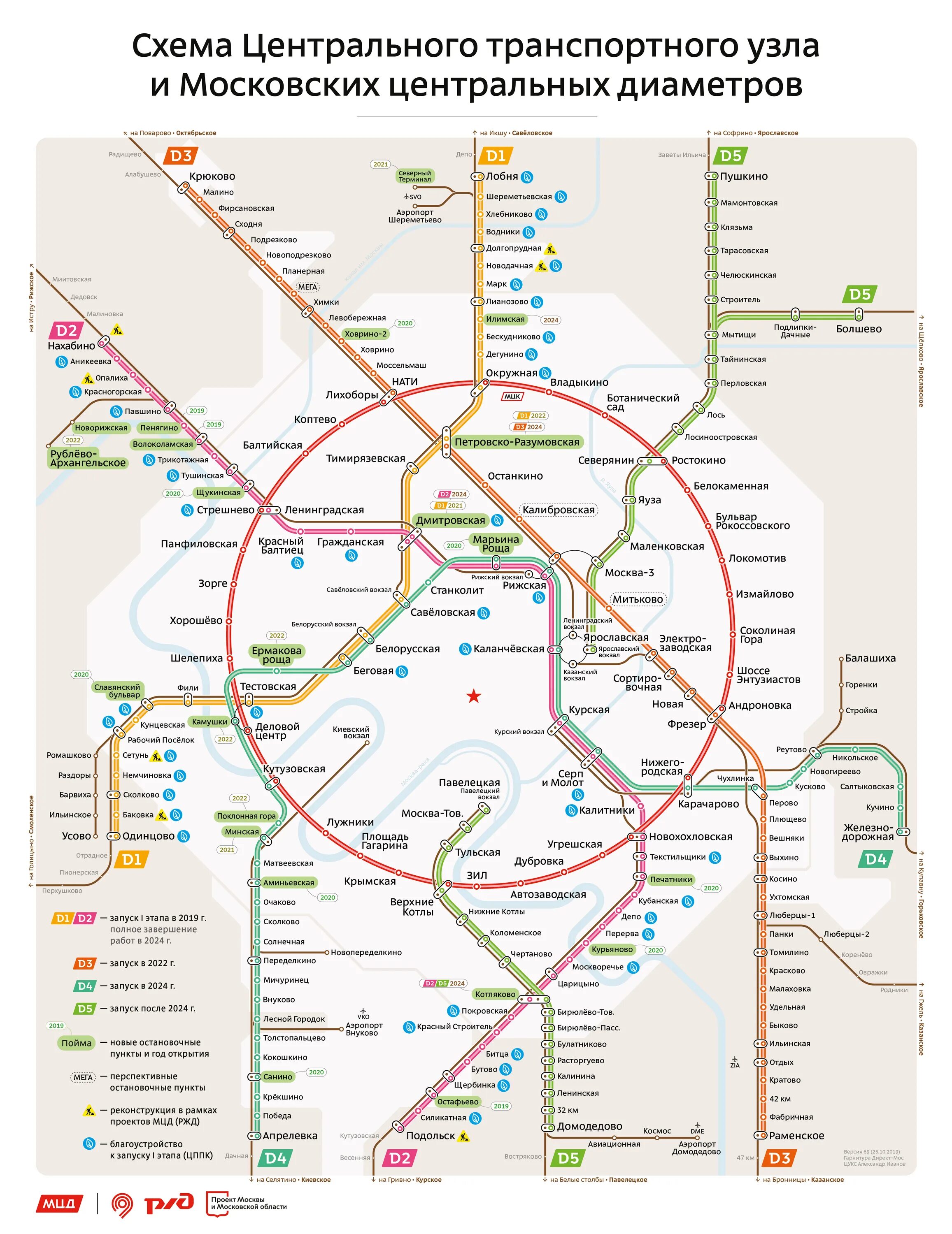 Диаметры московского метро. Диаметры Москвы схема. Схема метро Москвы новая. Схема метро с московскими диаметрами. Схема Московского метрополитена с диаметрами.