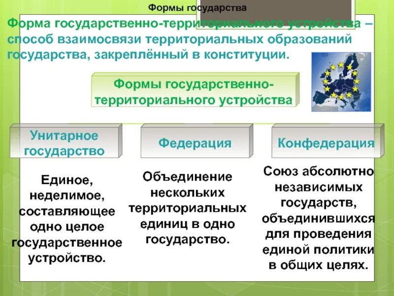 Закрепления формы государства в конституции государства. Формы территориального государства. формы государственно-территориального устройства. формы государственного территориального управления. способ взаимосвязи территориальных образований государства.