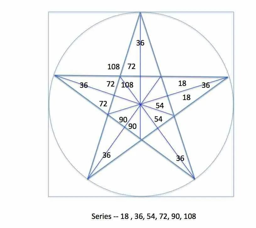 Углы пятиконечной звезды в градусах. Пятиконечная звезда золотое сечение. Градусы в пятиконечной звезде. Чертеж пятиконечной звезды с углами.