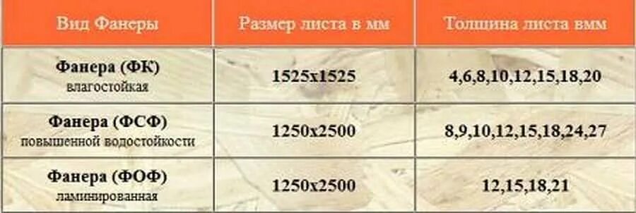 Сколько фанера размер. Размер листа влагостойкой фанеры 18 мм. Размер фанеры лист 10 мм стандарт. Размер фанеры 12 мм лист стандарт. Толщина влагостойкой фанеры для пола.