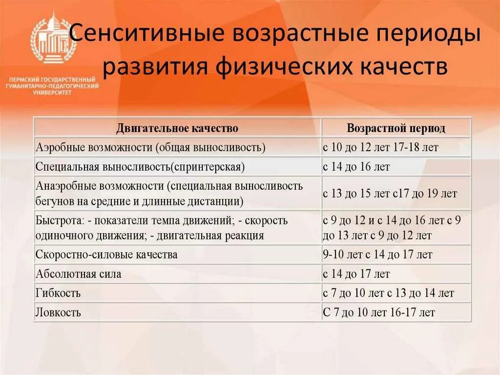 Таблица сенситивного развития. Сенситивные периоды развития двигательных способностей. сенситивные возрастные периоды развития физических качеств. сензитивный период развития таблица. сензитивные периоды развитияфизических качеств.