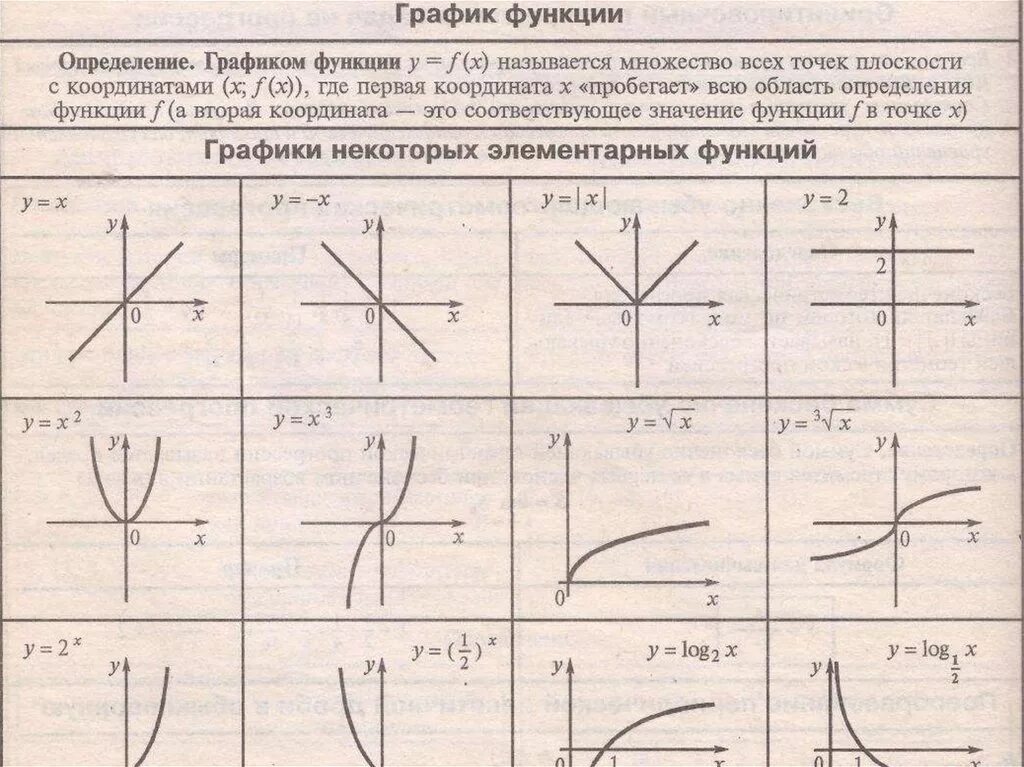 Как определить какой график Определите график