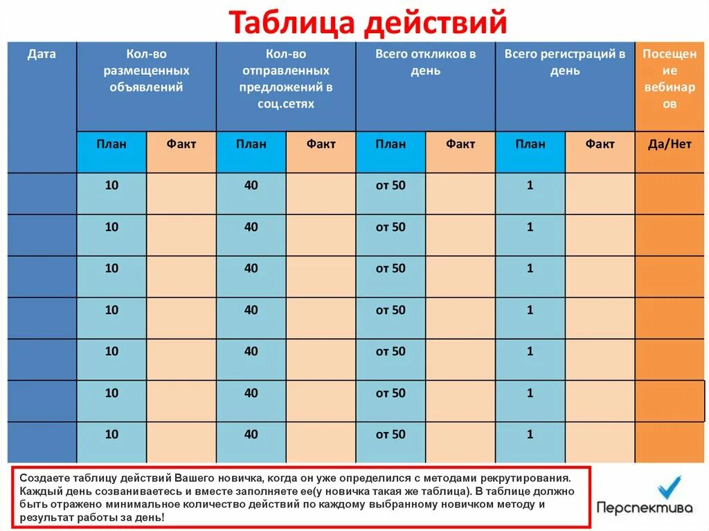 Таблица годности. Таблица действий. Таблица для рекрутирования. Таблица действий по математике. Насколько форум