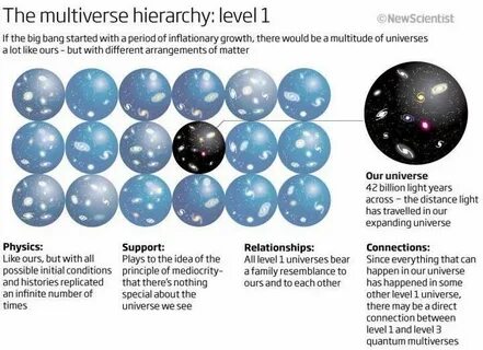 Universe guide