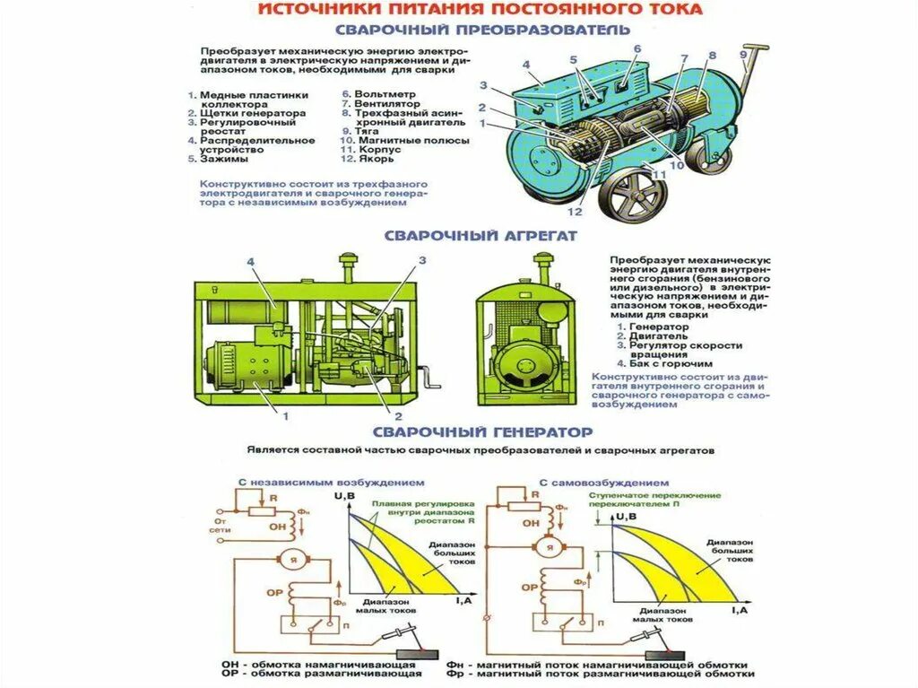 Источники питания генератора