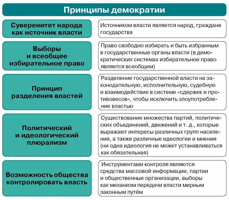 Демократические организации россии