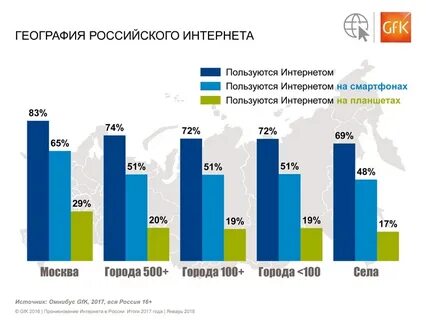 Российская интернет реклама