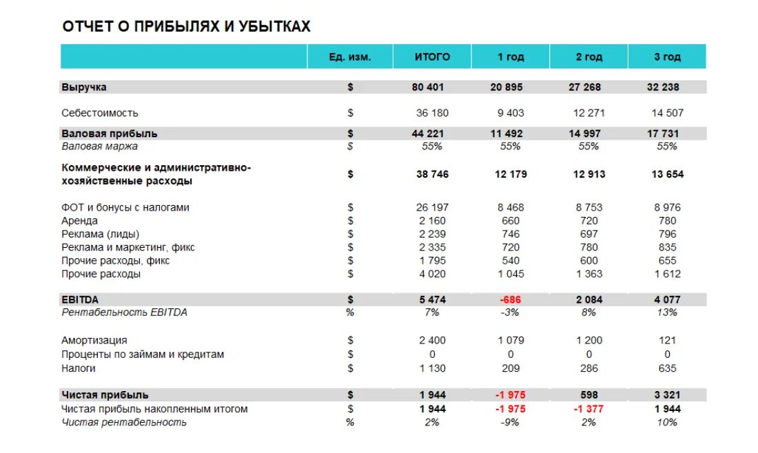 Стоимость финансовой модели. Финансовая модель. Финансовая модель для инвестора. Финансовая модель компании. Финансовое моделирование.